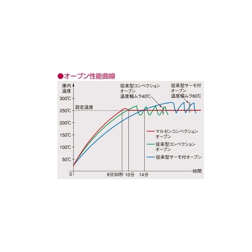 NEWパワークック ガスレンジ(コンベク