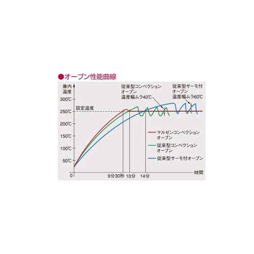 NEWパワークック ガスレンジ(コンベク