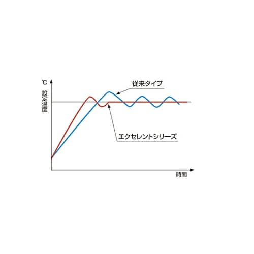 ガスフライヤー(エクセレントシリーズ)一