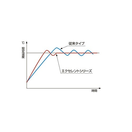 ガスフライヤー(エクセレントシリーズ)二
