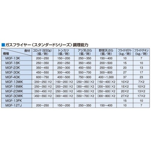 ガスフライヤー(スタンダードシリーズ)一