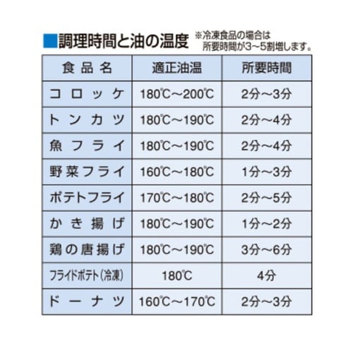 ガスフライヤー(スタンダードシリーズ)一