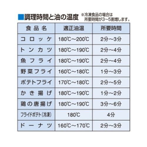 ガスフライヤー(スタンダードシリーズ)一