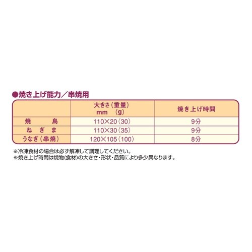 ガス下火式焼物器 串焼用 2.03kW
