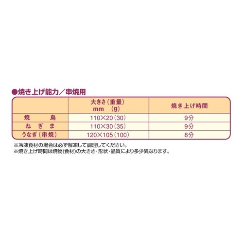 ガス下火式焼物器 串焼用 5.12kW