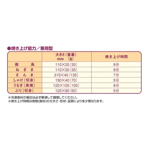 ガス下火式焼物器 兼用型 8.14kW