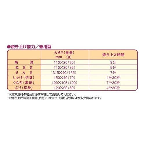 ガス下火式焼物器 兼用型 5.12kW