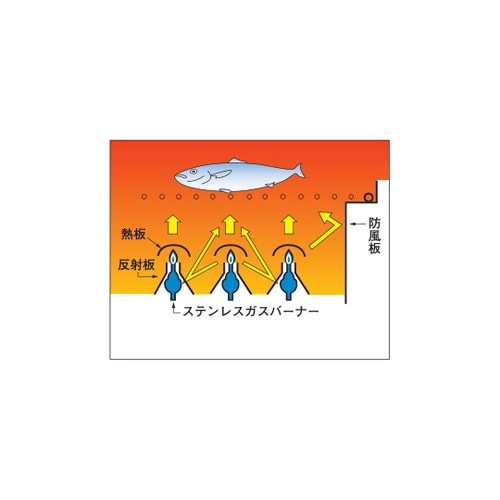 ガス下火式焼物器 汎用型 12.1kW