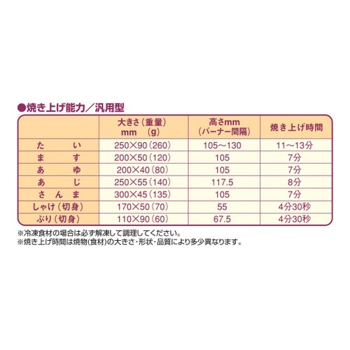 ガス下火式焼物器 汎用型 13.0kW