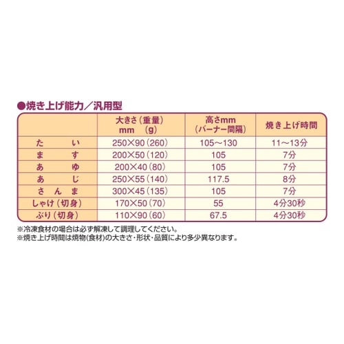 ガス下火式焼物器 汎用型 16.3kW