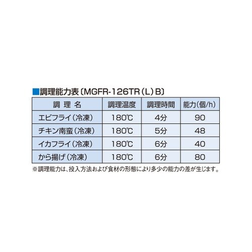 ガス卓上エプロンコンベアフライヤー 16