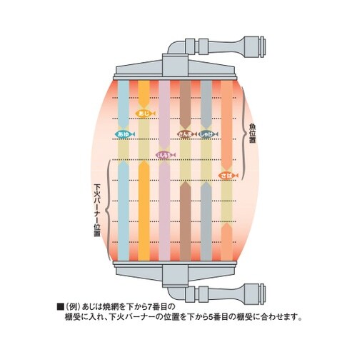 ガス両面式焼物器 9.77kW MGKW
