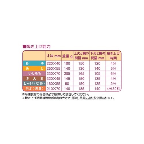 ガス両面式焼物器 15.3kW MGKW