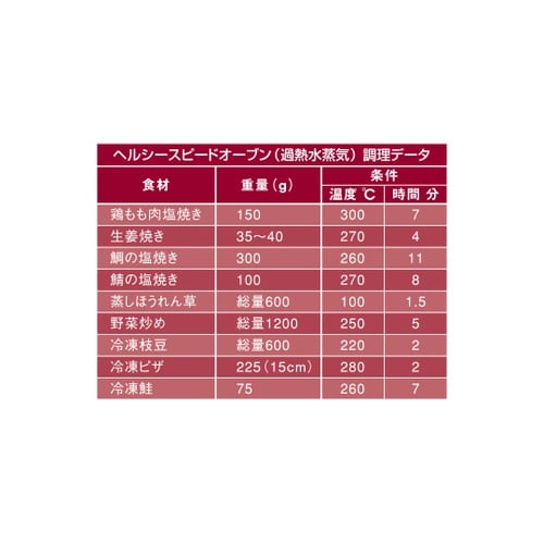 ヘルシースピードオーブン 570×600
