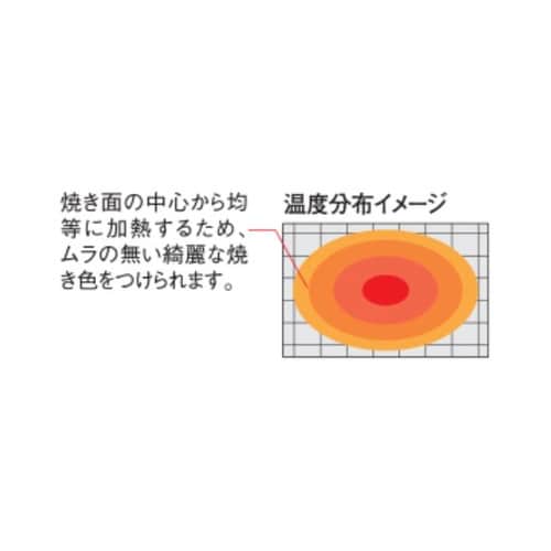 電気サラマンダー 600×455×530