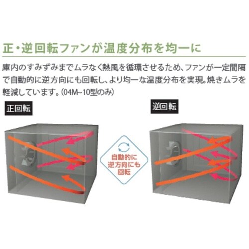電気スチームコンベクションオーブン スー