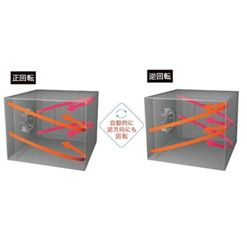 電気スチームコンベクションオーブン スー