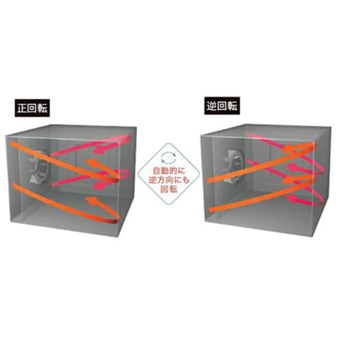 電気スチームコンベクションオーブン スー