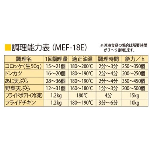 電気フライヤー 450×600×800m