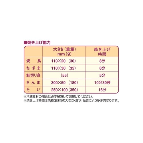 電気下火式焼物器 兼用型 700×420