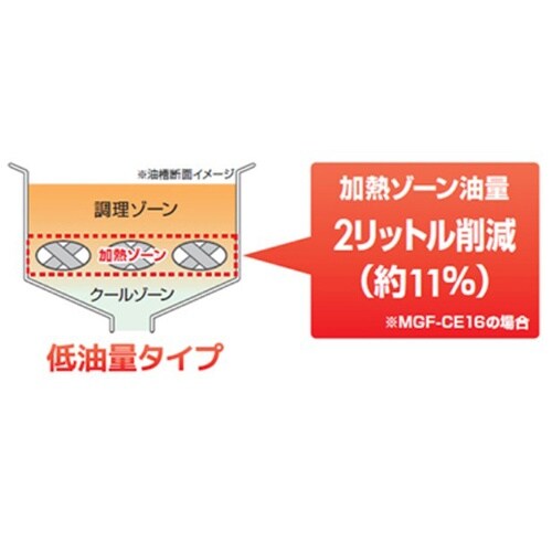 涼厨フライヤー(低油量タイプ)450×6