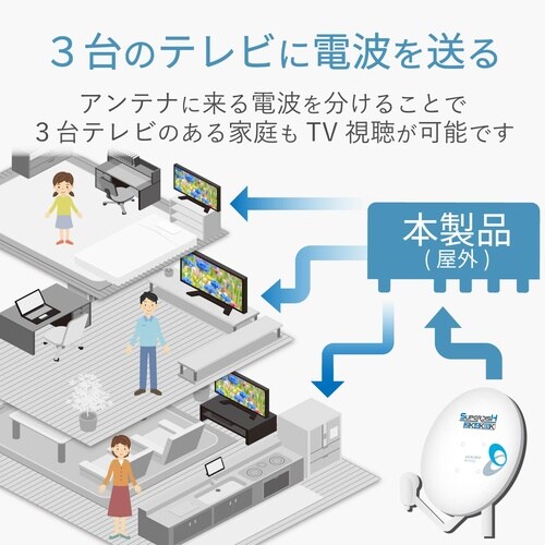 屋外用4分配器(全端子通電形)