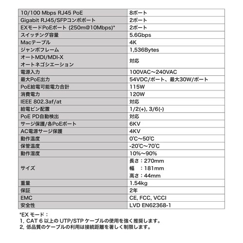 8ポート PoEスイッチングハブ