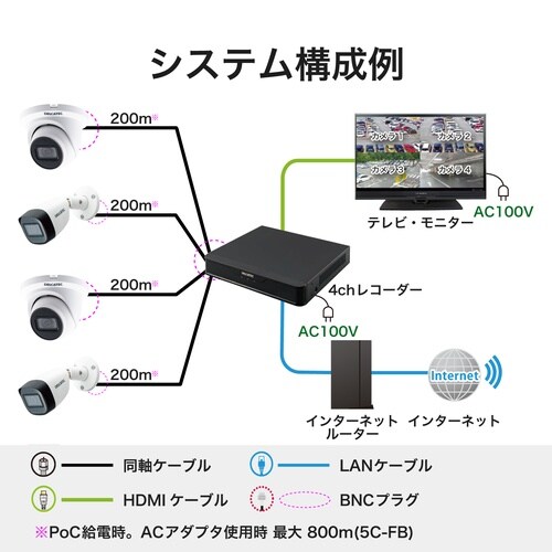 電動可変焦点バレット型エントリー同軸カメラ