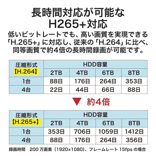 8ch対応デジタルビデオレコーダー(8TB)