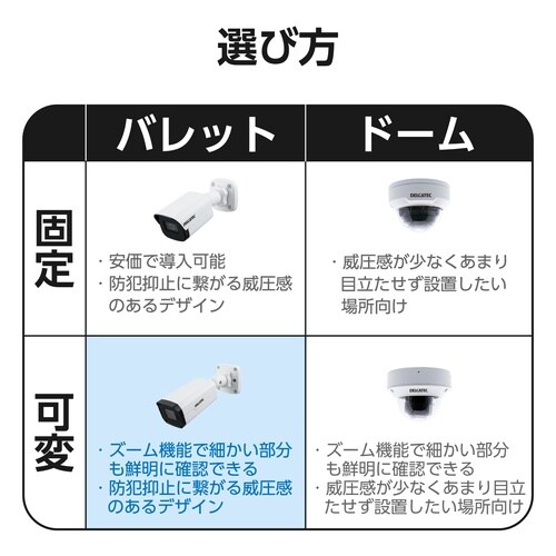 防犯カメラPoE給電 バレット型 電動可変屋外