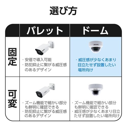 防犯カメラPoE給電 ドーム型 固定焦点屋外