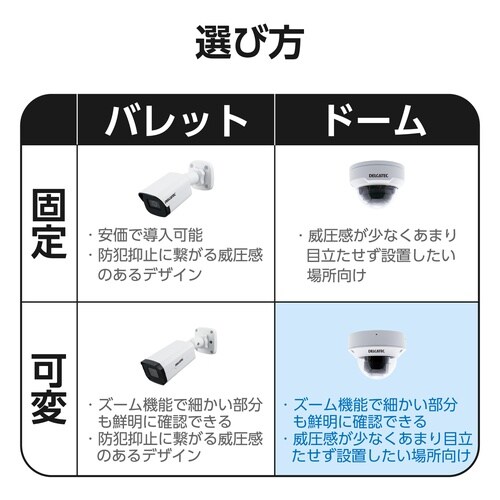 防犯カメラPoE給電 ドーム型 電動可変屋外