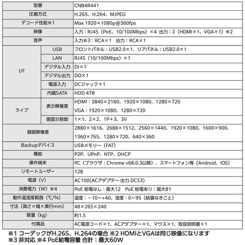 NVR 4ch PoE対応 HDD4TB 内蔵
