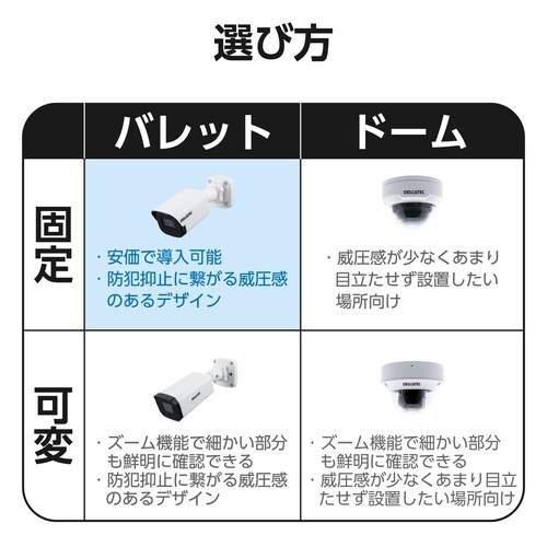 屋外監視カメラ PoE 2MP IP67