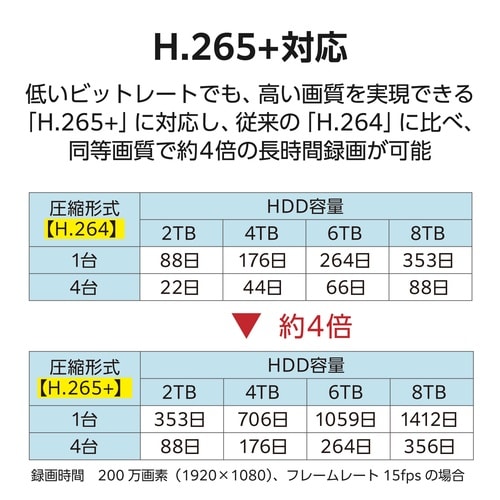 NVR 8ch H.265+ 12MP×2ch