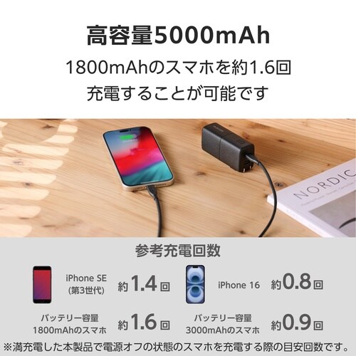 5000mAh一体型バッテリー PD20WBK