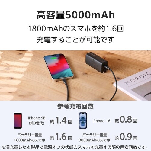 5000mAh一体型バッテリー PD20WWF