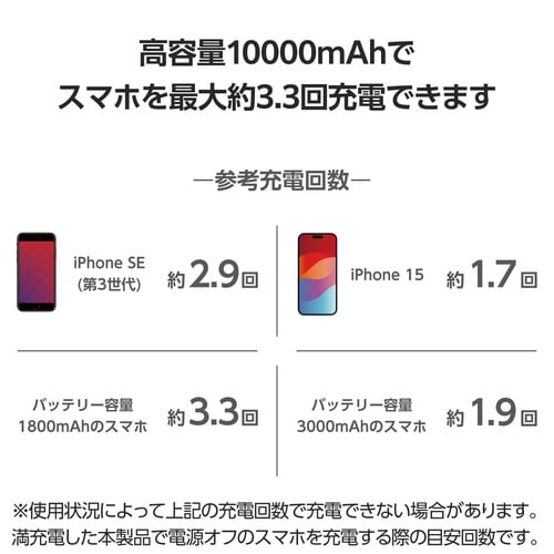 モバイルバッテリー 10000mAh 大容量