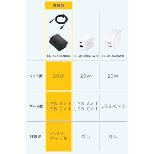 USB−C充電器 PD20W 2ポート C+A