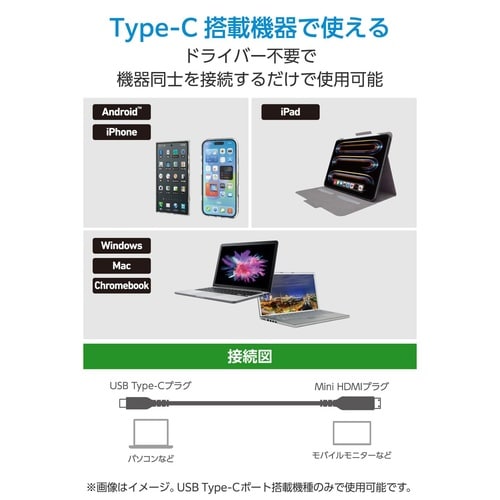 USB−C miniHDMI変換 ケーブル 1m