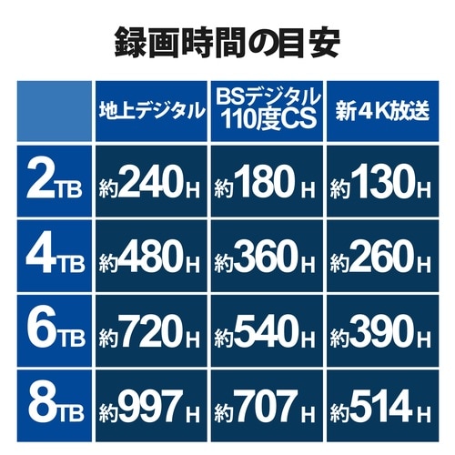 8TB 外付HDD 録画用 静音 据置 黒