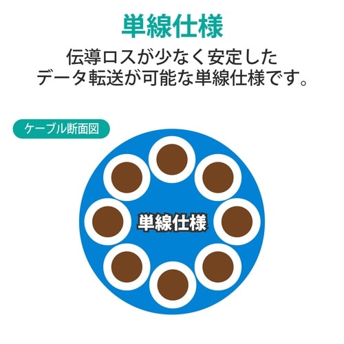CAT6A 長尺LANケーブル 300m
