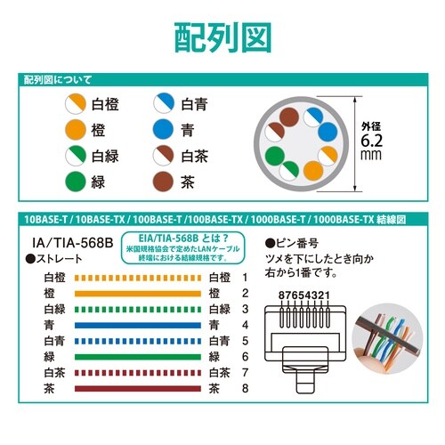 CAT6A 長尺LANケーブル 300m
