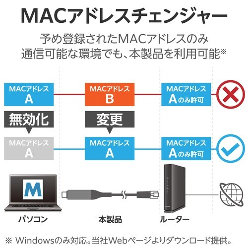 USB−C LAN変換ケーブル 1Gbps 3m