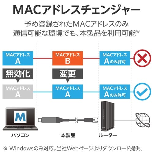 USB−C LAN変換ケーブル 1Gbps 5m