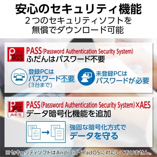 USBメモリ 256GB USB3.2(Gen1)