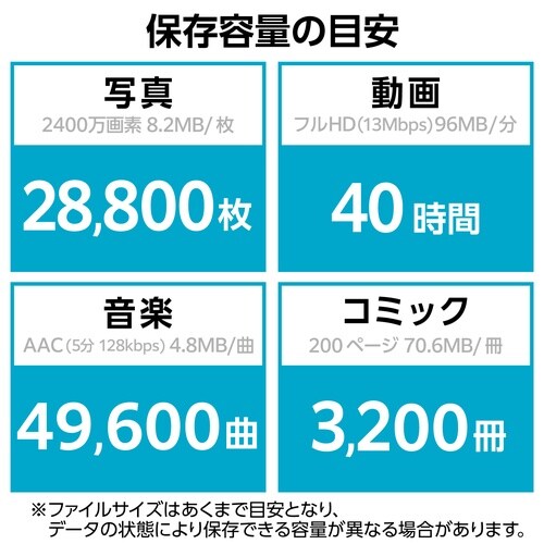 USBメモリ 256GB USB3.2(Gen1)