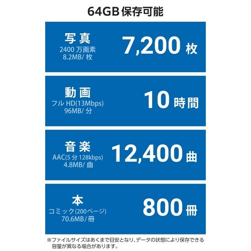 USBメモリ 64GB Type?C 超小型