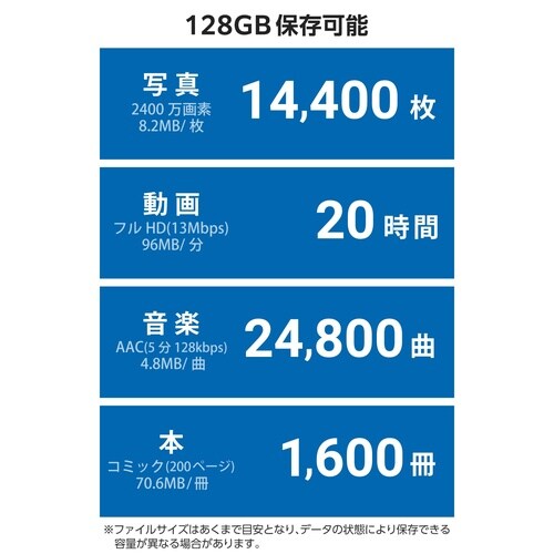USBメモリ 128GB Type?C 超小型