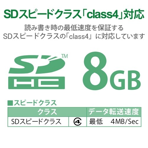 SDHCメモリカード(H)